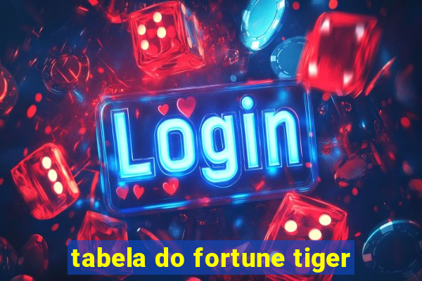 tabela do fortune tiger